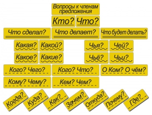 Набор магнитных карточек "Вопросы к членам предложения" (фон жёлтый) - fgospostavki.ru - Обнинск