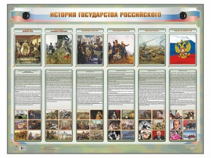 Интерактивный электрифицированный стенд "История государства Российского" - fgospostavki.ru - Обнинск