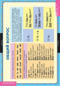 Комплект таблиц. Английский язык. Вопросительные и отрицательные предложения. - fgospostavki.ru - Обнинск