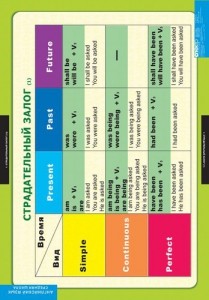Комплект таблиц. Английский язык. Страдательный залог. Сложное дополнение. Косвенная речь. - fgospostavki.ru - Обнинск