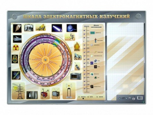Интерактивный маркерный стенд "Шкала электромагнитных излучений" - fgospostavki.ru - Обнинск