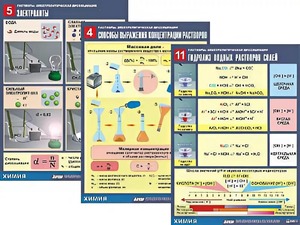 Комплект таблиц по всему курсу неорганической химии (100штук, формат А1, полноцветные, ламинированные) - fgospostavki.ru - Обнинск
