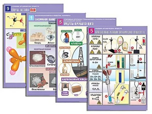 Комплект таблиц по всему курсу органической химии (50 таблиц, формат А1, полноцветные, ламинированные) - fgospostavki.ru - Обнинск