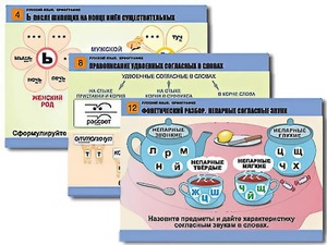 Комплект таблиц "Русский язык. Орфография" (14 таблиц, формат А1, ламинированные) - fgospostavki.ru - Обнинск