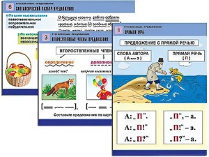 Комплект таблиц "Русский язык. Предложение" (6 таблиц, формат А1, ламинированные) - fgospostavki.ru - Обнинск