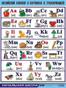 Таблица демонстрационная "Английский алфавит в картинках" (с транскрипцией) (винил 100*140) - fgospostavki.ru - Обнинск