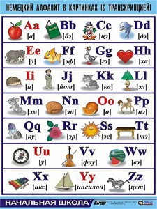 Таблица демонстрационная "Немецкий алфавит в картинках" (винил 70*100) - fgospostavki.ru - Обнинск