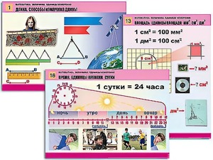 Комплект таблиц "Математика. Величины. Единицы измерения" (20 таблиц, формат А1, ламинированные) - fgospostavki.ru - Обнинск