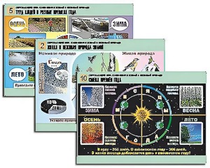 Комплект таблиц "Окружающий мир. Изменения в живой и неживой природе" (10 таблиц, А1, ламинированные) - fgospostavki.ru - Обнинск