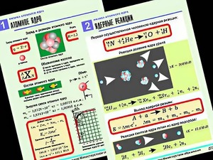 Комплект таблиц "Физика атомного ядра" (10 таблиц, формат А1, ламинированные) - fgospostavki.ru - Обнинск