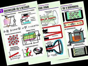 Комплект таблиц "Электродинамика. Ток в различных средах" (8 таблиц, формат А1, ламинированные) - fgospostavki.ru - Обнинск