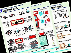 Комплект таблиц "Электростатика. Постоянный ток" (12 таблиц, формат А1, ламинированные) - fgospostavki.ru - Обнинск