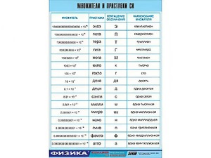 Таблица демонстрационная "Множители и приставки СИ" (винил 100х140) - fgospostavki.ru - Обнинск
