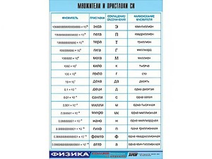 Таблица демонстрационная "Множители и приставки СИ" (винил 70х100) - fgospostavki.ru - Обнинск