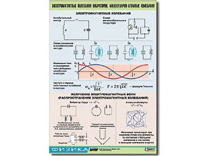 Таблица демонстрационная "Электромагнитные и молекулярно-атомные колебания" (винил 70х100) - fgospostavki.ru - Обнинск