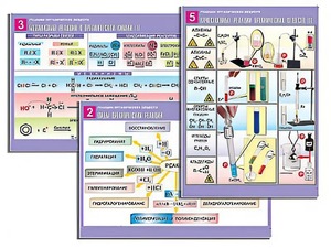 Комплект таблиц по органической химии "Реакции органических веществ" (6 таблиц, формат А1, ламинированные) - fgospostavki.ru - Обнинск