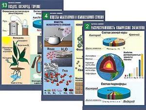 Комплект таблиц по химии демонстрационных "Начала химии" (16 таблиц, формат А1, ламинированные) - fgospostavki.ru - Обнинск