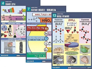 Комплект таблиц по химии демонстрационных "Неметаллы" (16 таблиц, формат А1, ламинированные) - fgospostavki.ru - Обнинск