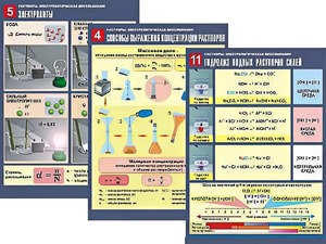Комплект таблиц по химии демонстрационных "Растворы. Электролитическая диссоциация" (12 таблиц, формат А1, ламинированные) - fgospostavki.ru - Обнинск