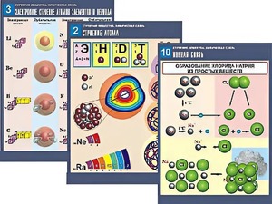 Комплект таблиц по химии демонстрационных "Строение вещества. Химическая связь" (16 таблиц, формат А1, ламинированные) - fgospostavki.ru - Обнинск
