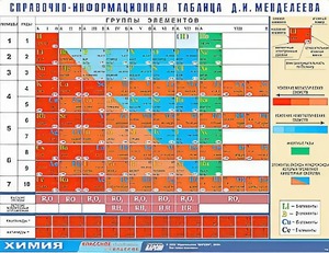 Справочно-информационная таблица Д. И. Менделеева (160х120) - fgospostavki.ru - Обнинск