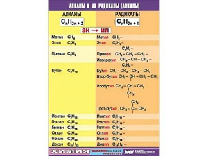 Таблица демонстрационная "Алканы и алкилы" (винил 70х100) - fgospostavki.ru - Обнинск