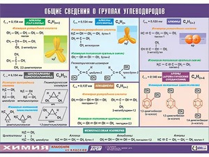 Таблица демонстрационная "Общие сведения о группах углеводородов" (винил 70х100) - fgospostavki.ru - Обнинск