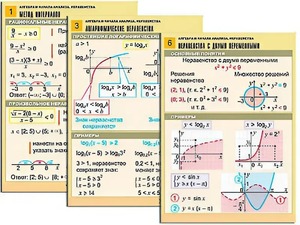 Комплект таблиц "Алгебра и начала анализа. Неравенства" (6 таблиц, формат А1, ламинированные) - fgospostavki.ru - Обнинск
