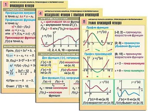 Комплект таблиц "Алгебра и начала анализа. Производная и первообразная" (12 таблиц, формат А1, ламинированные) - fgospostavki.ru - Обнинск