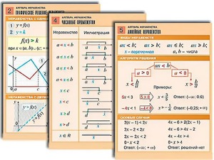 Комплект таблиц по алгебре "Алгебра. Неравенства" (8 таблиц, формат А1, ламинированные) - fgospostavki.ru - Обнинск