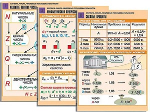 Комплект таблиц по алгебре "Алгебра. Числа. Числовые последовательности" (6 таблиц, формат А1, ламинированные) - fgospostavki.ru - Обнинск