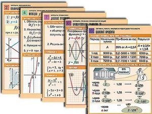 Комплект таблиц по всему курсу алгебры (50 штук, А1, полноцветные, ламинированные) - fgospostavki.ru - Обнинск