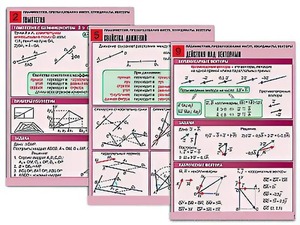 Комплект таблиц по геометрии "Планиметрия. Преобразования фигур. Координаты. Векторы" (10 таблиц, А1, ламинированные) - fgospostavki.ru - Обнинск