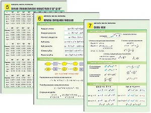 Комплект таблиц по алгебре "Алгебра. Числа. Формулы" раздаточные (цветные, ламинированные, А4, 10 штук) - fgospostavki.ru - Обнинск