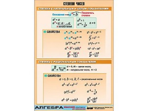 Таблица демонстрационная "Степени чисел" (винил 70*100) - fgospostavki.ru - Обнинск