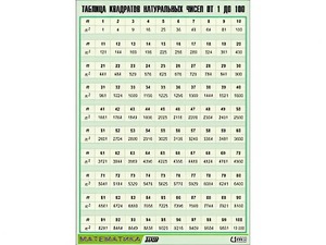 Таблица демонстрационная "Таблица квадратов натуральных чисел от 1 до 100" (винил 70*100) - fgospostavki.ru - Обнинск