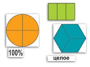 Набор "Части целого. Простые дроби" - fgospostavki.ru - Обнинск