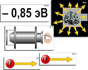 Модель-аппликация "Модель атома Резерфорда-Бора" (ламинированная) - fgospostavki.ru - Обнинск