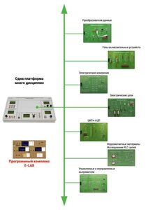 Междисциплинарная учебно-проектная лаборатория по электротехнике - fgospostavki.ru - Обнинск