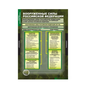 Комплект таблиц. ОБЖ. Основы военной службы. - fgospostavki.ru - Обнинск