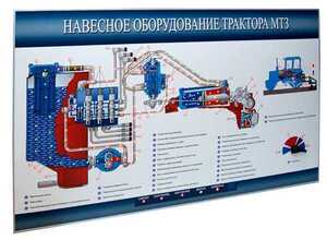 Стенд-планшет «Навесное оборудование трактора МТЗ» - fgospostavki.ru - Обнинск
