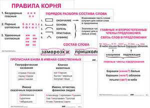Опорные таблицы по русскому языку. 2 класс - fgospostavki.ru - Обнинск