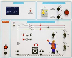 Типовой комплект учебного оборудования «Устройство защитного отключения»   - fgospostavki.ru - Обнинск