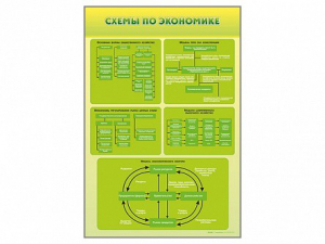 Стенды "Схемы по экономике" - fgospostavki.ru - Обнинск