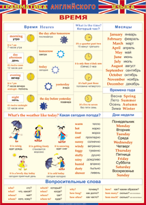 Таблица "Грамматика английского языка. Время" (100х140 сантиметров, винил) - fgospostavki.ru - Обнинск