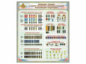 Стенд "Воинские звания и знаки различия военнослужащих Российской Федерации" - fgospostavki.ru - Обнинск