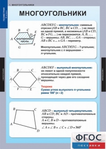 Комплект таблиц. Геометрия 8 класс. - fgospostavki.ru - Обнинск