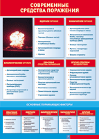Таблица "Современные средства поражения" (100х140 сантиметров, винил) - fgospostavki.ru - Обнинск