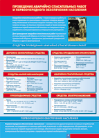 Таблица "Проведение аварийно-спасательных работ" (100х140 сантиметров, винил) - fgospostavki.ru - Обнинск