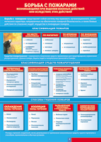 Таблица "Борьба с пожарами" (100х140 сантиметров, винил) - fgospostavki.ru - Обнинск